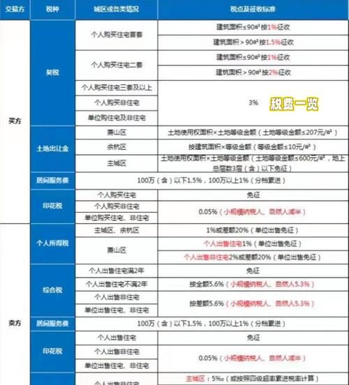 二手房交易中那些容易混淆的费用概念 二手房交易中那些容易混淆的费用概念