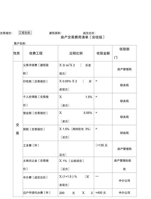 二手房交易中税费那些事儿 二手房交易中税费那些事儿