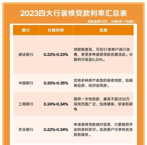 惠州装修贷款利率全解析,附最新贷款利率表图片 惠州装修贷款利率全解析,附最新贷款利率表图片