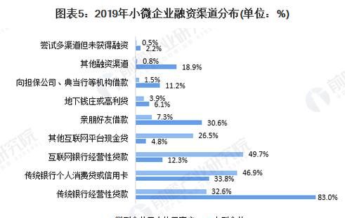 小微企业融资成本之贷款利息，现状、影响与应对策略