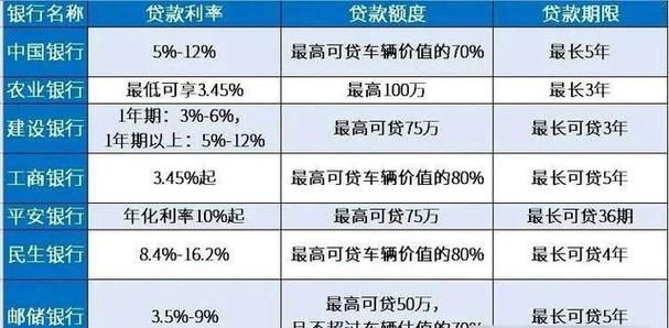 利息低的平安企业抵押贷款,助力企业发展的优质选择 利息低的平安企业抵押贷款,助力企业发展的优质选择