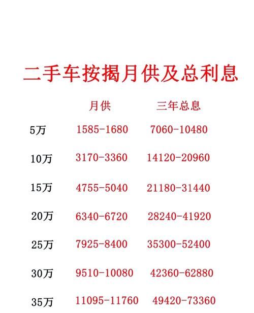 2020年惠州二手房按揭贷款利率全解析 2020年惠州二手房按揭贷款利率全解析