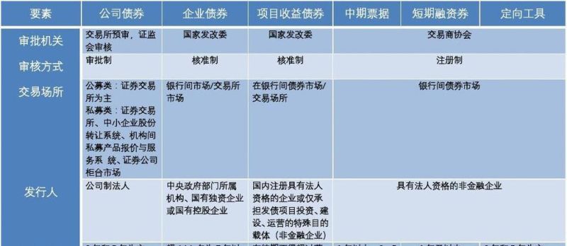 企业债券融资与贷款的优劣对比及选择策略 企业债券融资与贷款的优劣对比及选择策略
