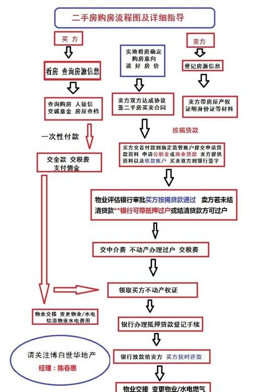 二手房中介如何协助企业在银行贷款 二手房中介如何协助企业在银行贷款