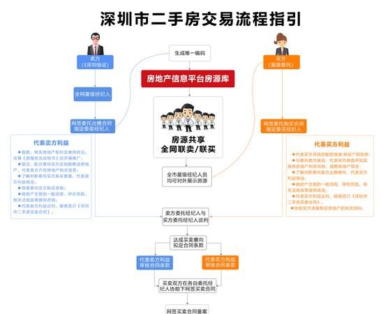 二手房中介的专业与诚信,为您解读企业信用贷款征信系统 二手房中介的专业与诚信,为您解读企业信用贷款征信系统