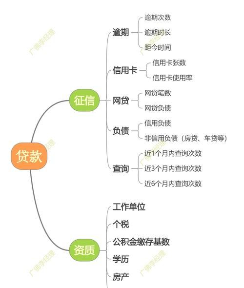 企业信用贷款全套详细流程 企业信用贷款全套详细流程