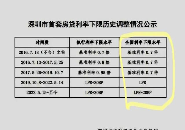 2019年惠州商业贷款利率全解析