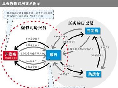 买二手房房产证在银行抵押贷款的那些事儿 买二手房房产证在银行抵押贷款的那些事儿
