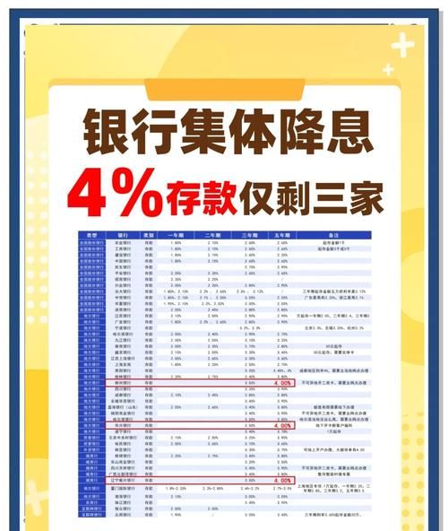 2024年企业银行贷款最新利率全解析 2024年企业银行贷款最新利率全解析