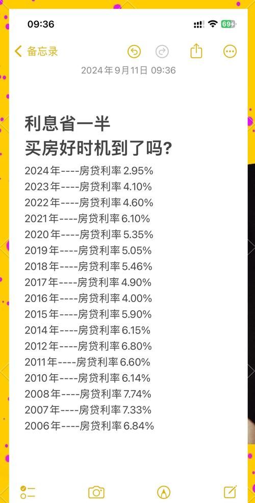 惠州房贷利率的变化及影响因素分析 惠州房贷利率的变化及影响因素分析