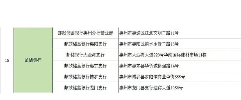 广东惠州有什么贷款平台
