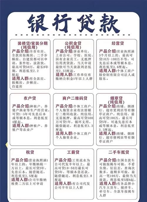 银行贷款青睐的企业类型及背后逻辑解析