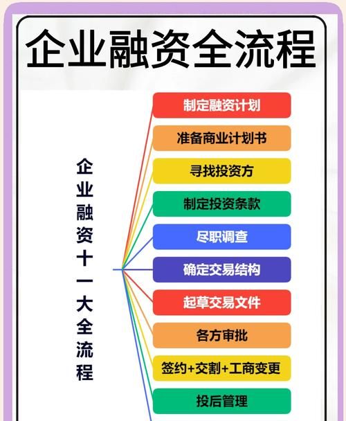 企业融资能否用于还银行贷款的深度解析
