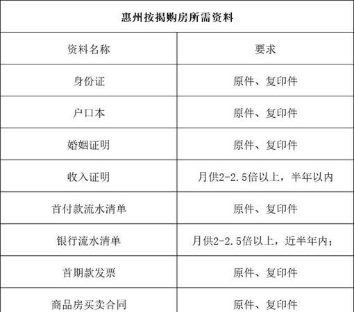 惠州近期买房贷款全解析