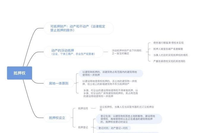 个人与个人之间房产他项权抵押，一种特殊的金融交易模式