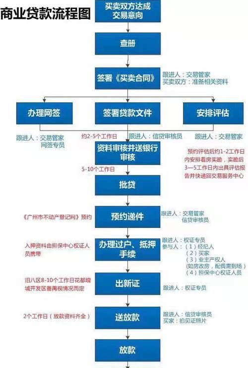 二手房交易中银行贷款防范家族式企业风险指南