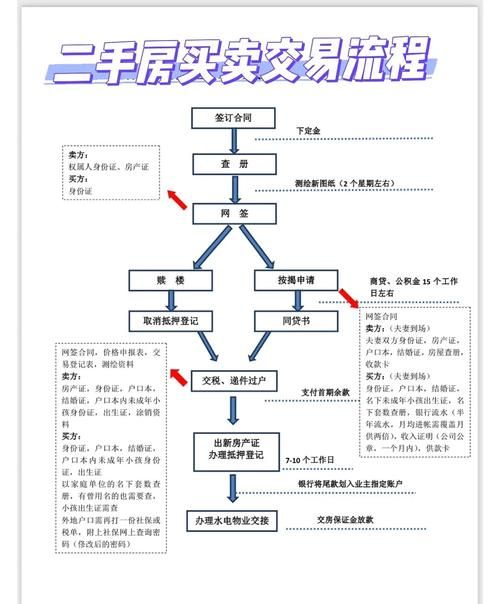 二手房交易中商业银行贷款的重要性及流程解析 二手房交易中商业银行贷款的重要性及流程解析