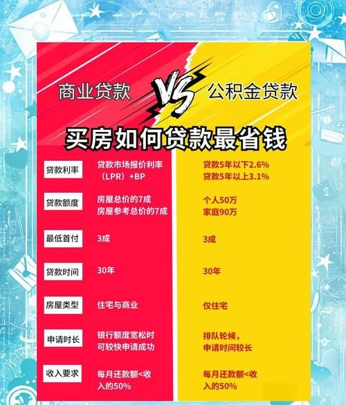 惠州买房公积金贷款利率全解析