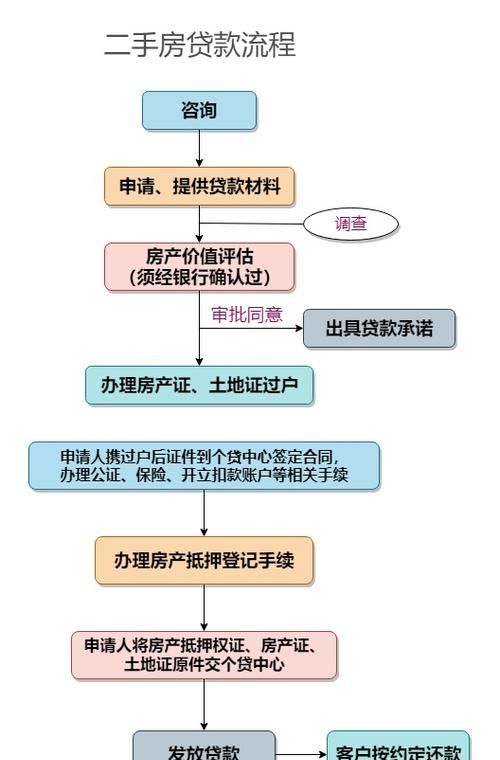 二手房贷款惠州总行审批的那些事儿