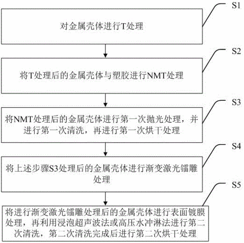 惠州TCL金融贷款门槛全解析