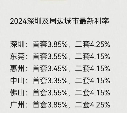 深圳和惠州贷款利率差异深度解析 深圳和惠州贷款利率差异深度解析