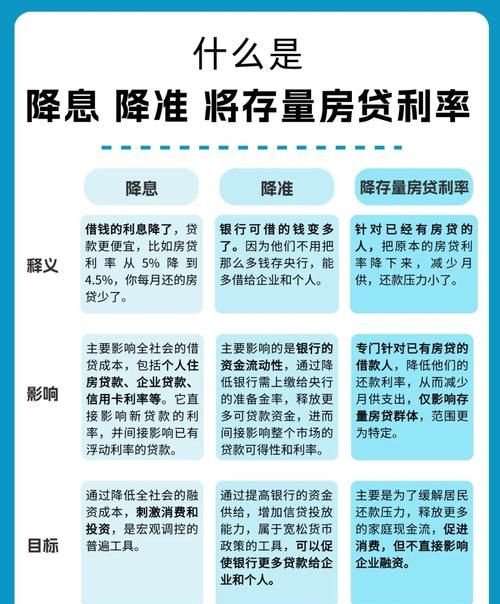 惠州抵押房贷款利率全解析 惠州抵押房贷款利率全解析