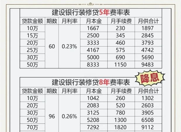 惠州精装房贷款全攻略,利率解析与申请要点 惠州精装房贷款全攻略,利率解析与申请要点