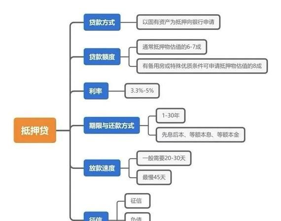 企业信用贷款的类型及流程解析