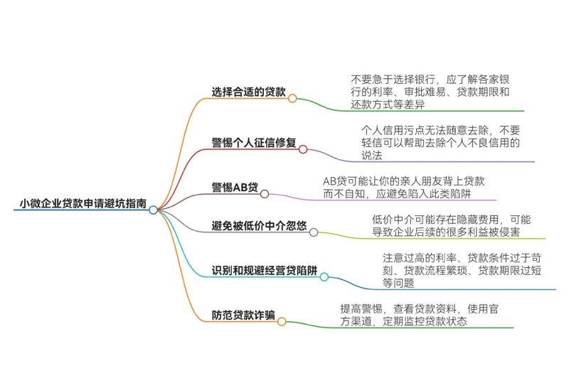 上海小微企业信用贷款全攻略