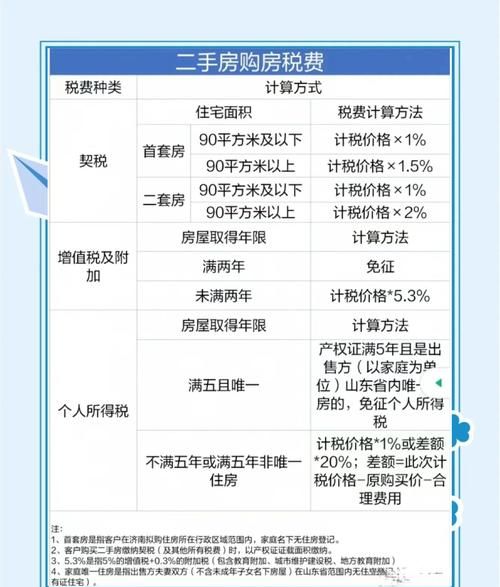 个人所得税与房产抵押，你需要了解的那些事儿