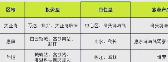 惠州贷款买房子全攻略