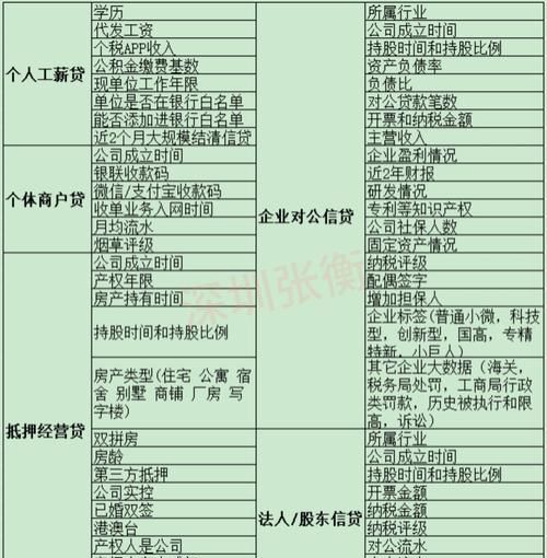 企业贷款为何青睐中介?深度解析背后的原因 企业贷款为何青睐中介?深度解析背后的原因