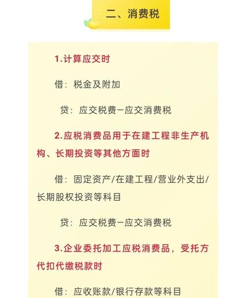企业银行贷款的会计与税法处理全解析
