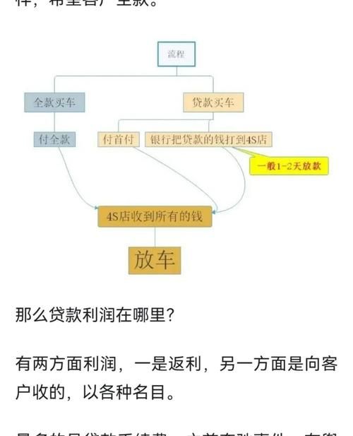 企业贷款给员工买车的风险剖析 企业贷款给员工买车的风险剖析