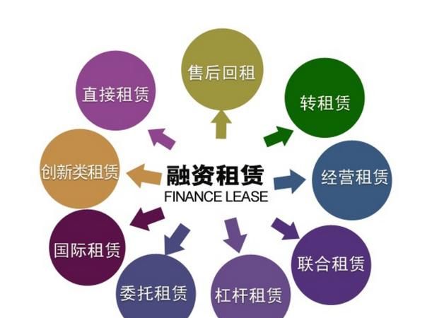 融资租赁,中小企业的融资新选择 融资租赁,中小企业的融资新选择