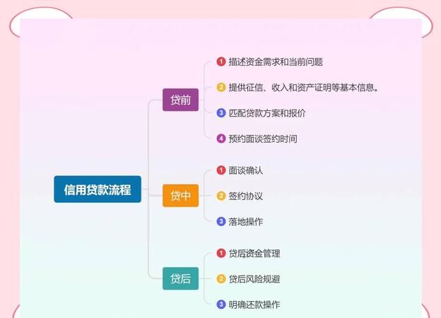 惠州银行按揭贷款全流程解析 惠州银行按揭贷款全流程解析