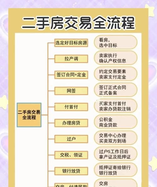 二手房交易中房产局抵押的全面解析