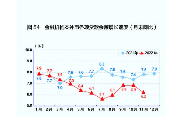 惠州市外币贷款余额的现状、影响及发展趋势 惠州市外币贷款余额的现状、影响及发展趋势