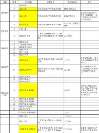 企业银行贷款报表制作全攻略 企业银行贷款报表制作全攻略