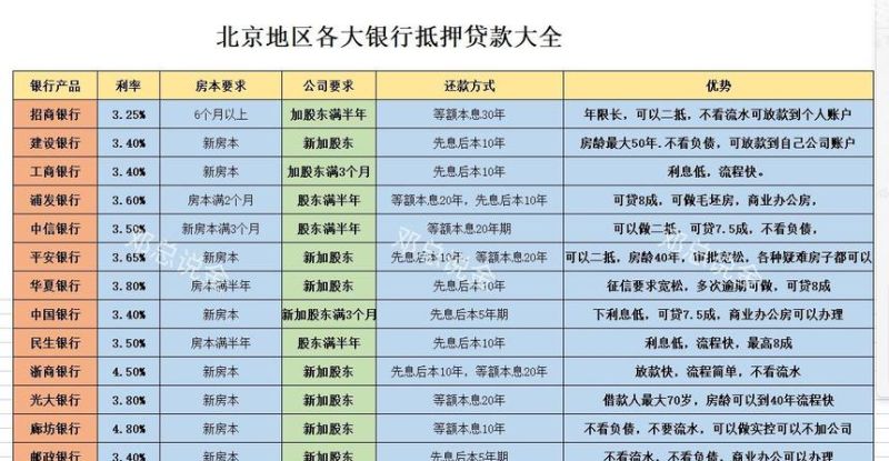 杭州房产抵押贷款哪家银行时间最快？