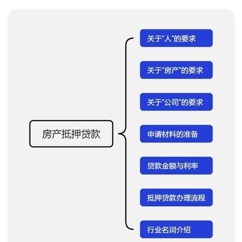 民间房产抵押全流程解析 民间房产抵押全流程解析