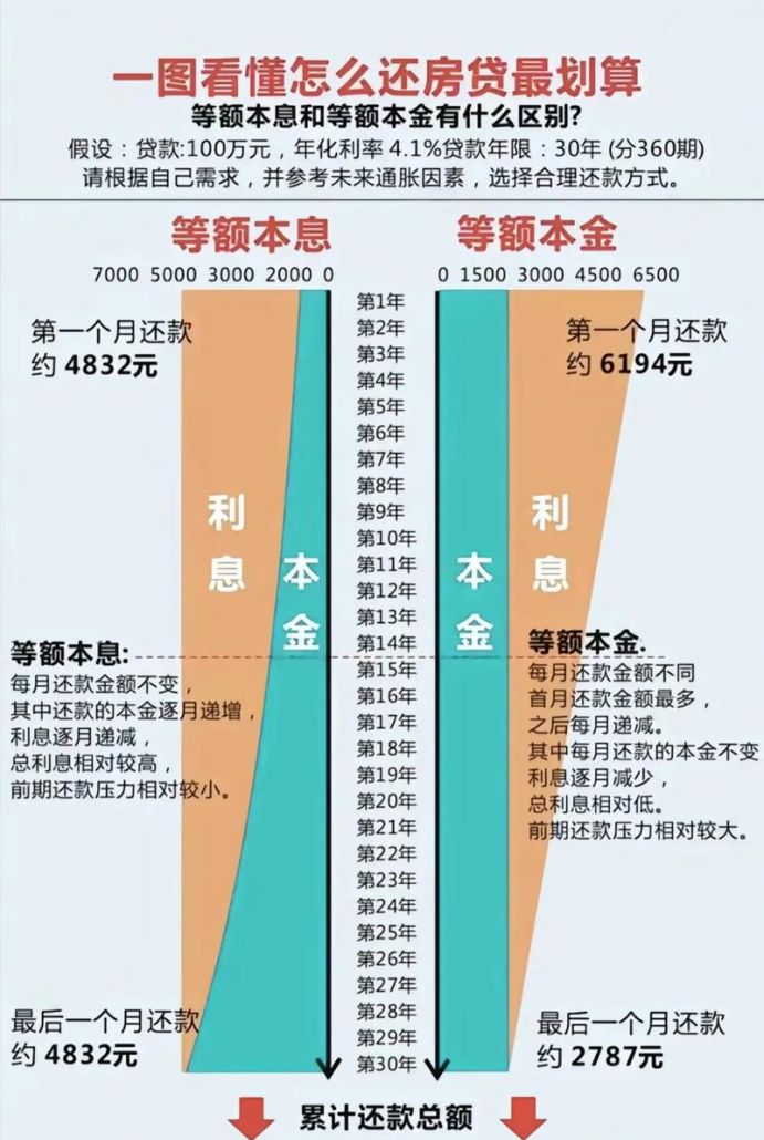 企业贷款还款资金渠道全解析