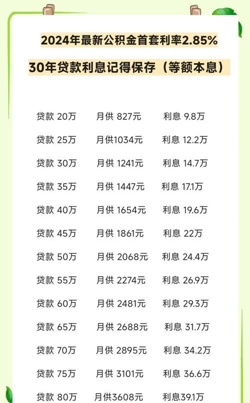 民营企业公积金信用贷款能贷多少 民营企业公积金信用贷款能贷多少