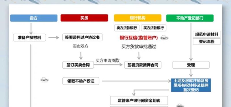 昆明银行房产抵押贷款全解析