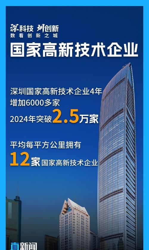 深圳高新技术企业银行贷款，助力创新发展的重要引擎