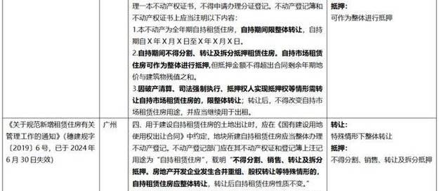 共同共有房产按份额抵押的法律探讨与实践分析
