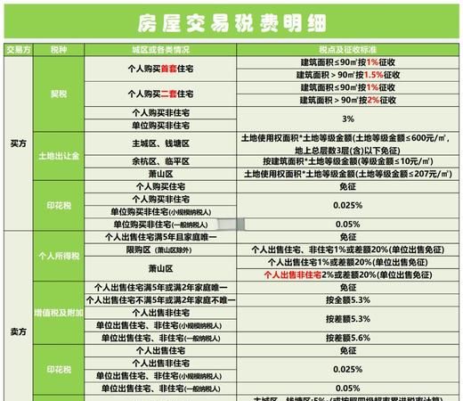 二手房交易中房产质押与银行抵押贷款的那些事儿