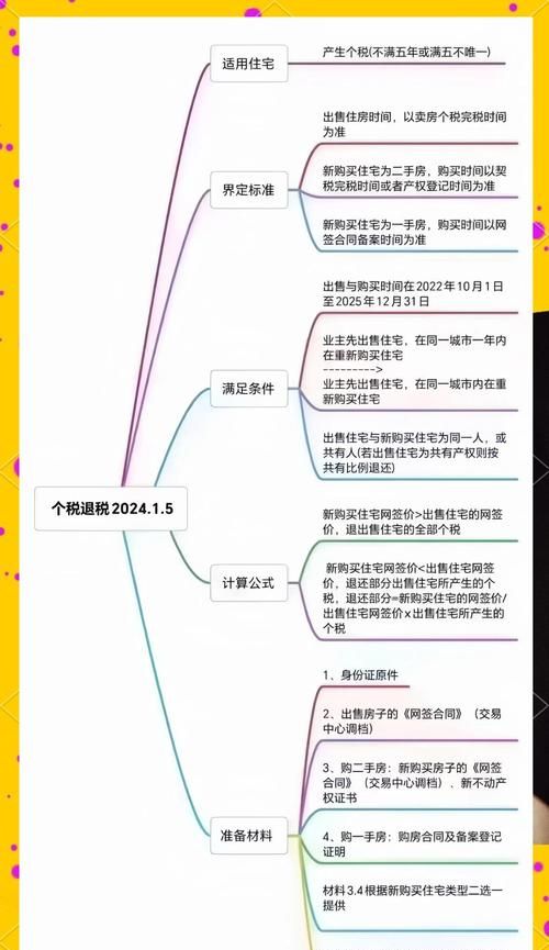 二手房交易中的税务处理全攻略