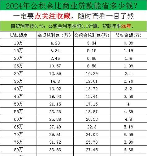 惠州公积金贷款总额度全解析，你了解多少？
