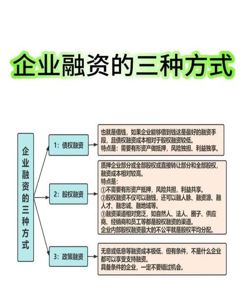 企业融资方式的权衡，债券发行与银行贷款之比较